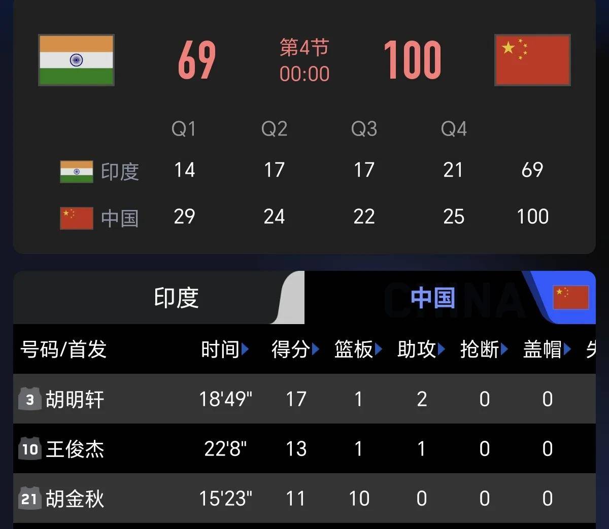 Scout在中国队比赛中反败为胜,比赛局势复杂引发热议!气势如虹延续(scout英雄联盟) Scout在中国队比赛中反败为胜,比赛局势复杂引发热议!气势如虹延续(scout英雄联盟)